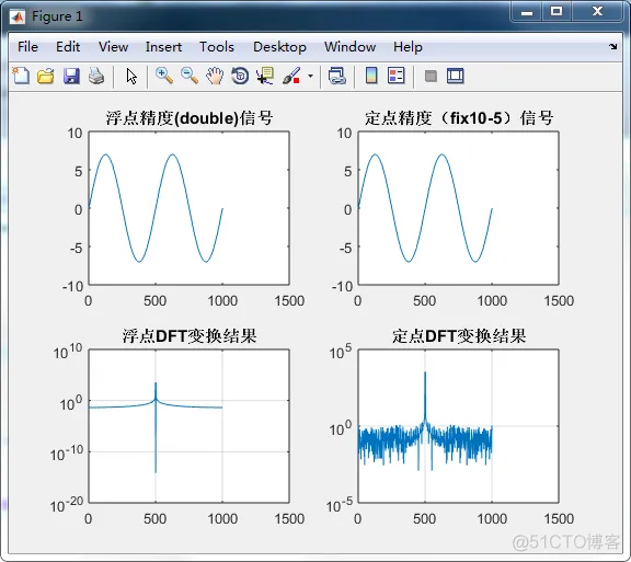 基于深度学习sdf表示的仿真方法 sfdr仿真_数字信号处理_04